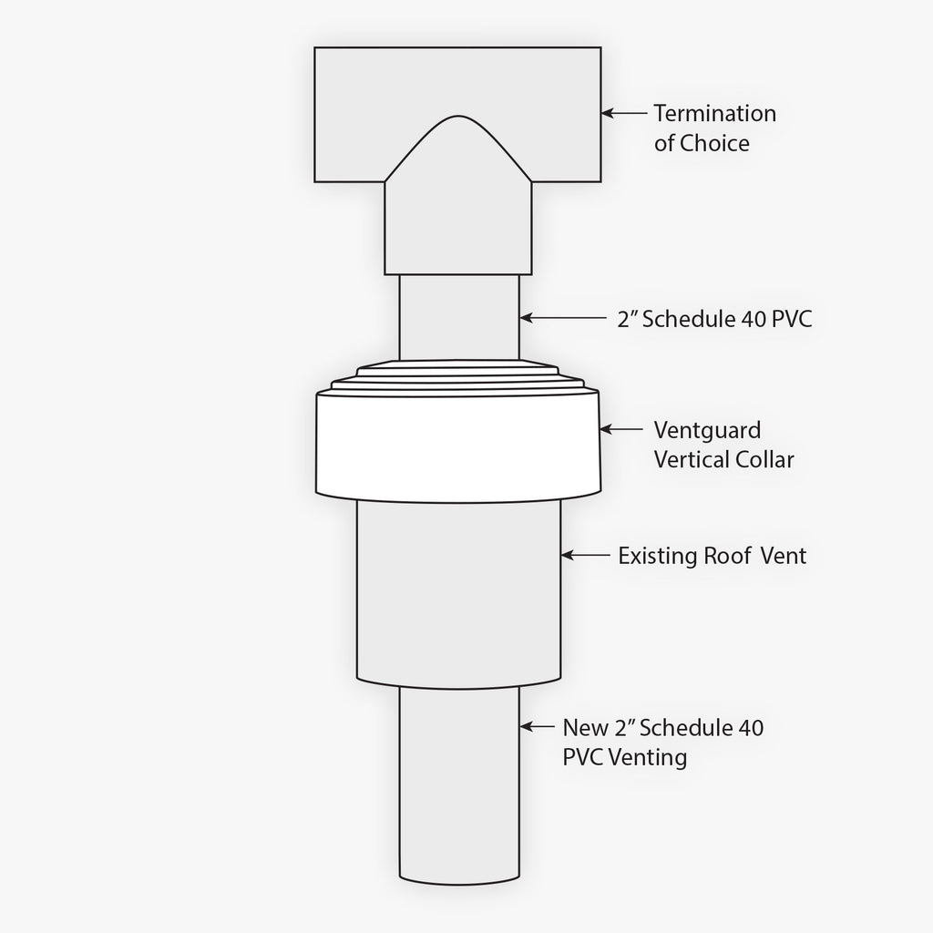 Vertical Collar