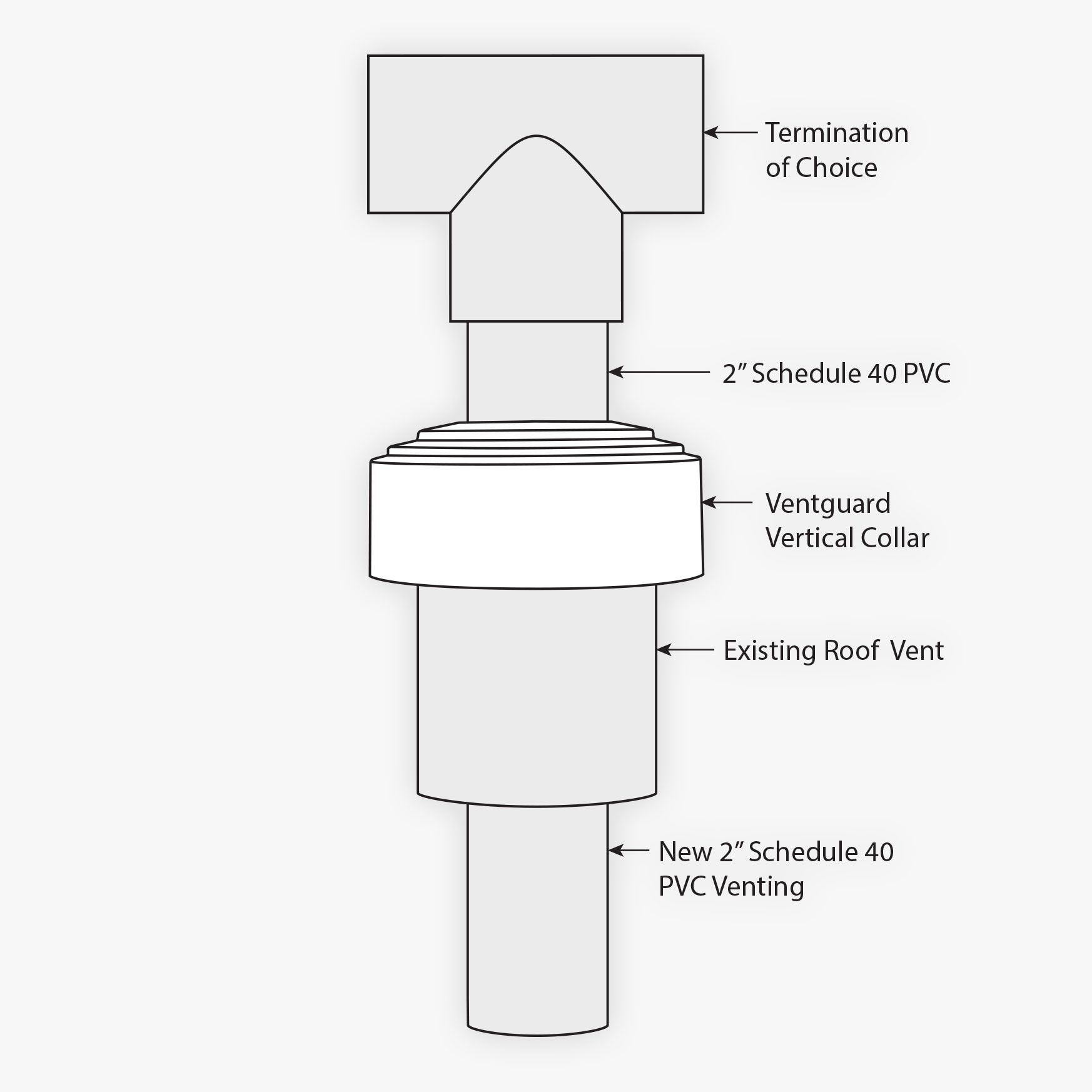 Vertical Collar